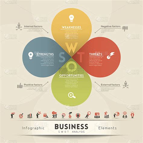 Swot图 的图像结果