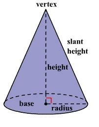 The relation between l, r, h in a cone is - Brainly.in