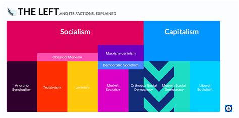 Social Democracy 的图像结果