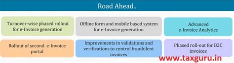 GST E-Invoice System – Key Statistics, Features, Genesis