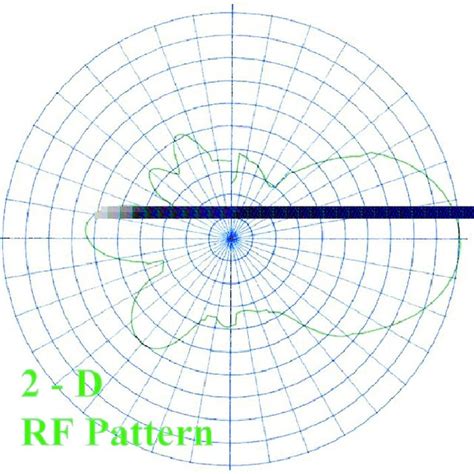 RF Signal Pattern Examples 的图像结果