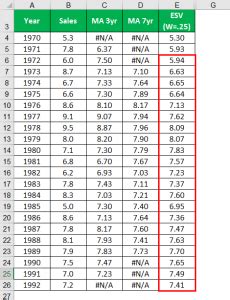 Image result for Exponential Moving Average Handwritten Notes