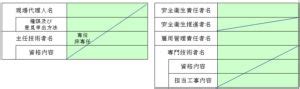Image result for Introduction to Software Engineering and Process Models Flow Chart