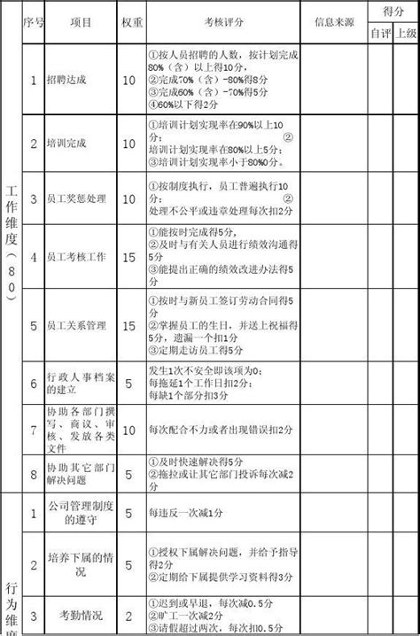 职能部门基础岗位绩效考核表EXCEL模板下载_绩效考核表_图客巴巴