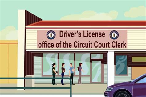 Kentucky Drivers License Renewal