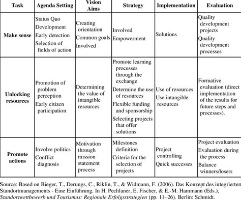 Local Development in Modeling 的图像结果