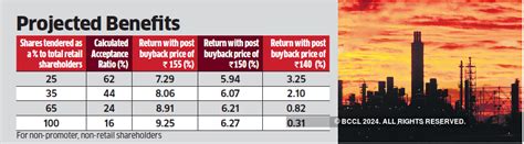 IOC buyback: Retail investors stand to gain from IOC buyback - The ...