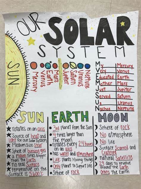 Image result for Science Variables Anchor Chart