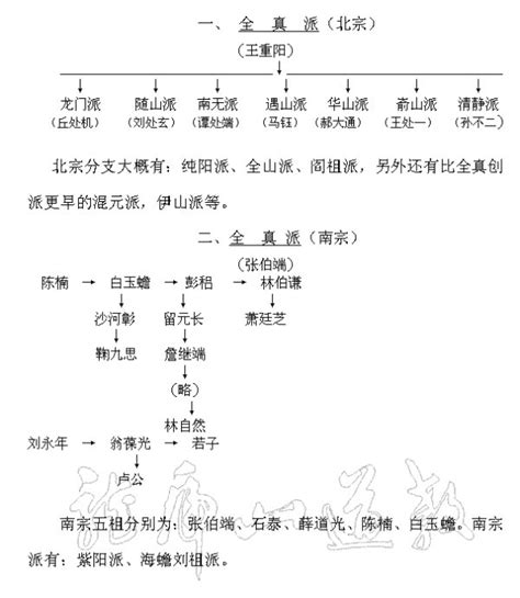 赵氏族谱里的字辈是怎么排的，你知道自己的字辈吗
