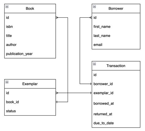 Library Management System Using Linked List Data Structure 的图像结果