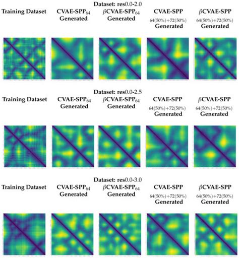 Biomolecules | Special Issue : Protein Modeling and Simulation ...