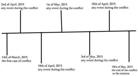 Personal Conflict History - Competendo - Digital Toolbox