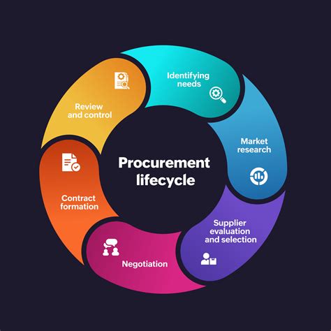 Procurement Vs Purchasing - Key Differences [2025] | Gofrugal