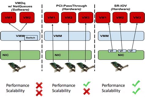 Image result for VM Networking