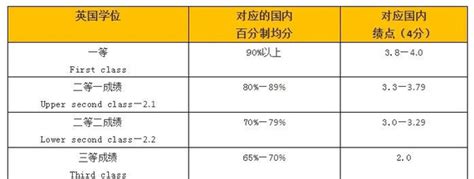 西南大学本科中英文均分证明打印案例_服务案例_鸿雁寄锦