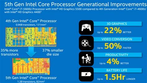 Intel svela i nuovi processori Atom Cherry Trail per mobile