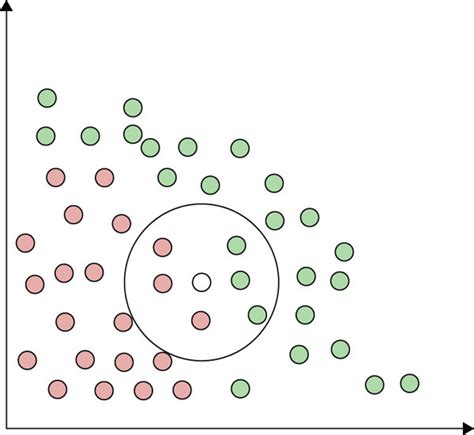 Image result for Naive Bayes Algorithm