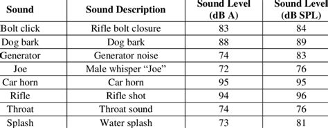 Testing 1 2 3 Sound 的图像结果