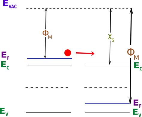 Polysilicon as Gate Material : VLSI Milestone Episode - 3 ~ Learn and ...