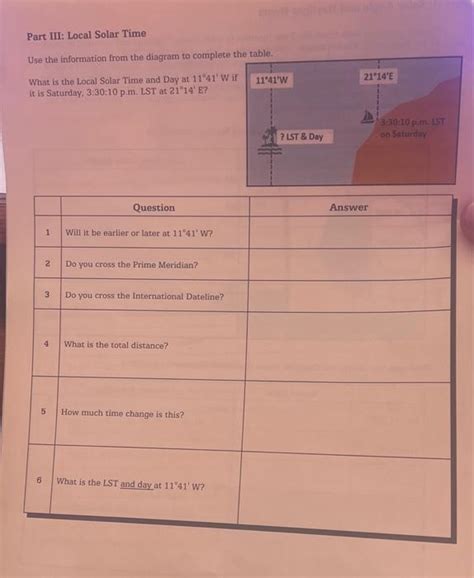 Local Solar Time 的图像结果