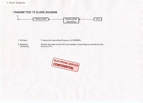 How to Reprogram Nissan Remote 的图像结果