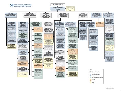 State Government Structure 的图像结果