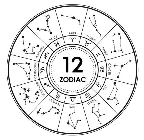 【12星座圖案】素材推薦：16套完美的星座圖案下載 - 天天瘋後製