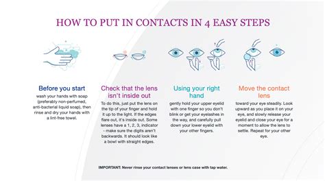 FAQs - Total Contacts