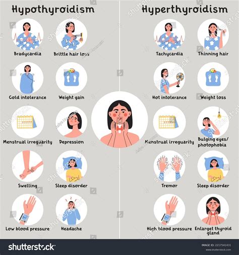 Hypothyroidism Symptoms In Children
