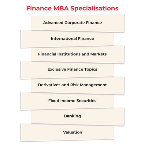 MBA in Finance | Learn MBA Finance Management Courses Online