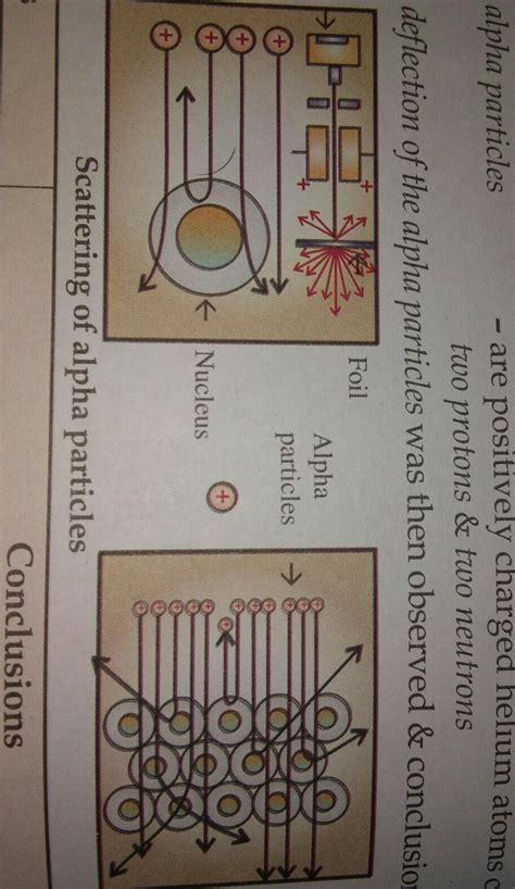 Explain rutherford model of atom. Write its limitations - Brainly.in