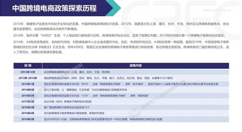 2020中国跨境电商市场发展报告__财经头条
