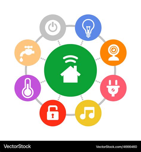 Smart Home System 的图像结果