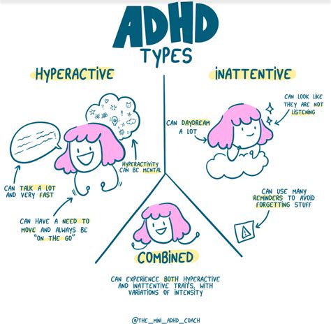 Everything you need to know about adhd add – Artofit