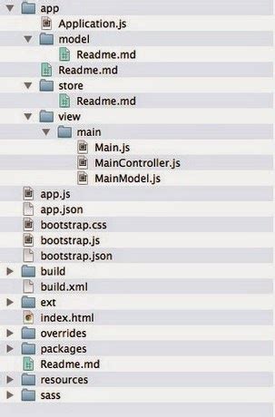 Image result for Sencha ExtJS Flow