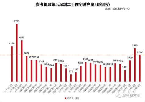 2011-2021年深圳二手房成交量：15年成交量最高_深圳房价_聚汇数据