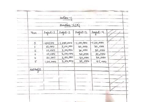 CT-1 CSE-VI SPM Solutions: Net Profit, Payback Period & Decision Trees ...