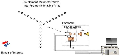 Non-Destructive Imaging of Defects Using Non-Cooperative 5G Millimeter ...