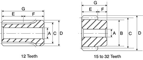 RS PRO | RS PRO Steel 40 Teeth Spur Gear, 1.5 Module, 12mm Bore Diam ...