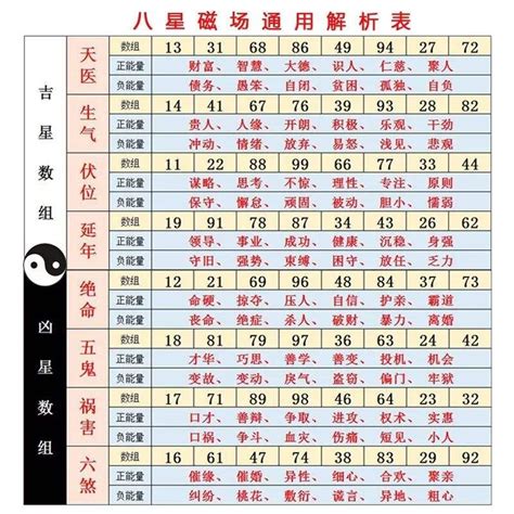 易学乔一老师：数字能量手机号码阴阳金口诀_乔一数字能量