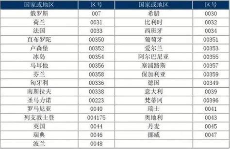 电话号码对应地区.xlsx(36万多条数据) - 开发实例、源码下载 - 好例子网