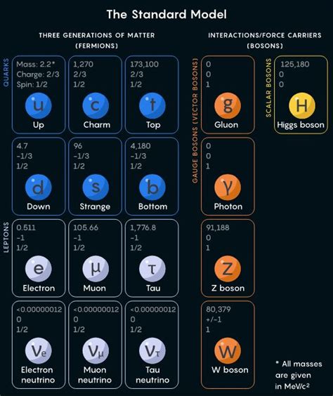 Particle Physics Map 的图像结果