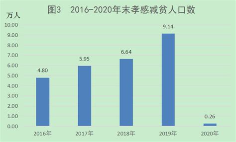 (湖北省)2020年孝感市国民经济和社会发展统计公报-红黑统计公报库