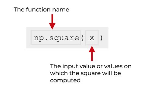 Python Square a Array Numpy 的图像结果