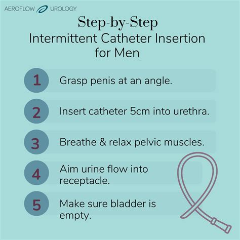 Guide to Intermittent Catheters | Aeroflow Urology