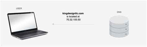 Web in Computer Example 的图像结果