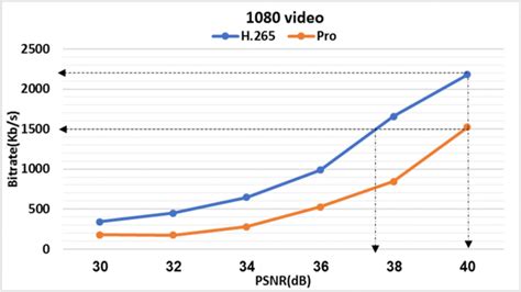 Image result for Bit Rate CompSci