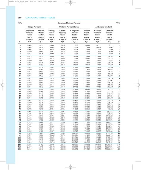 SOLUTION: Compound interest tables - Studypool