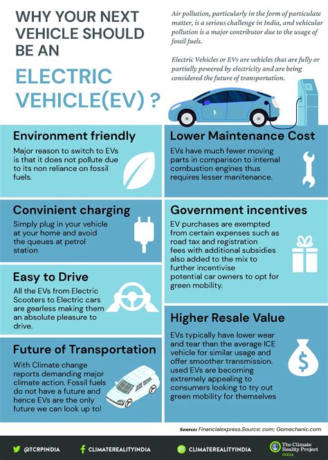 Electric Vehicle | The Climate Project
