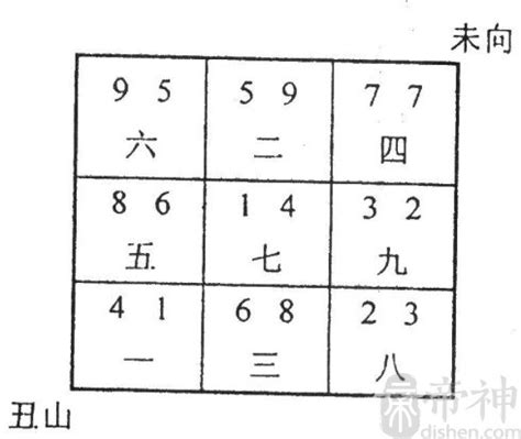 2022年九宫飞星详解：今年如何简单调理住宅风水？ - 知乎